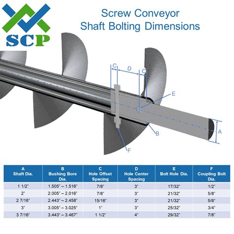 Screw Conveyor Drawing|screw conveyor size chart.